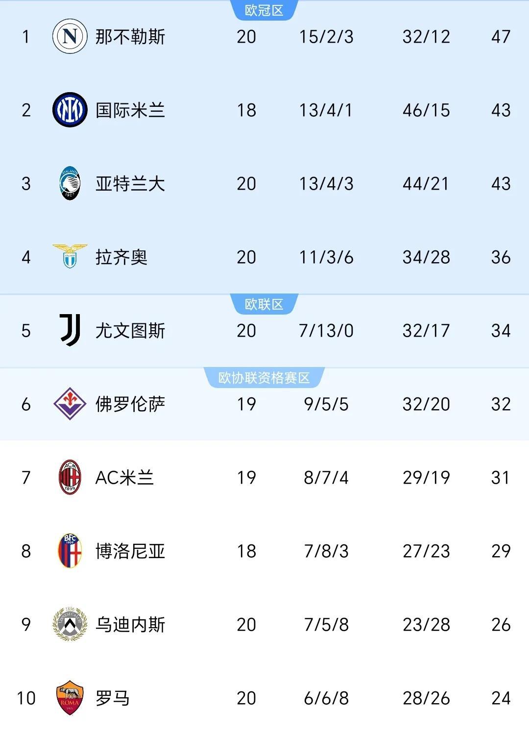关于尤文图斯客场得胜，继续领跑积分榜的信息