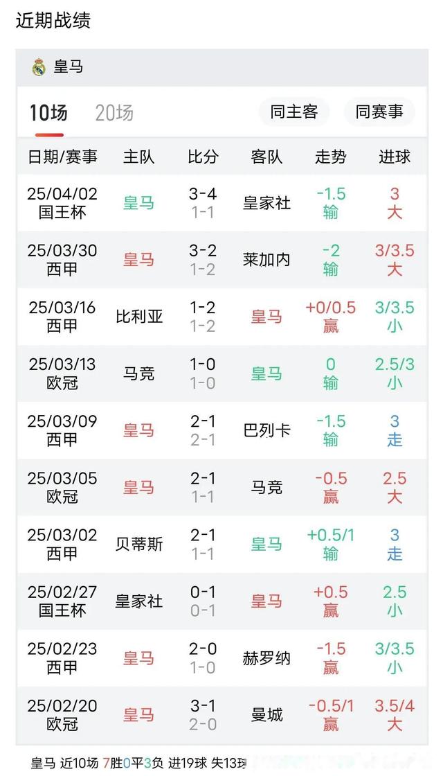 巴伦西亚成功卫冕，实力强劲