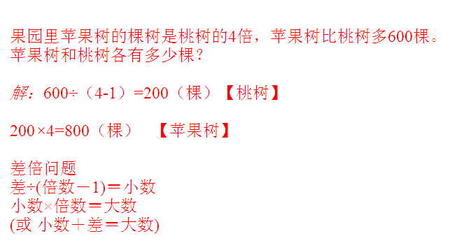 苹果和葡萄的差异，少数人意识到的